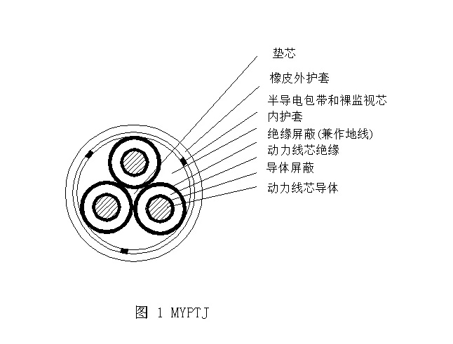 MYPTJ-6/10KV	煤礦用移動金屬屏蔽監視型橡套軟電纜 第1張