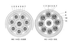 計算機電纜及其規格型號