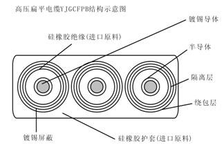 YJGCFPB/YGJCFPB卷筒用6-10KV高壓扁平電纜型號結構圖