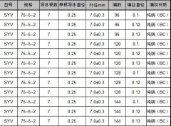 SYV視頻電纜直徑材質