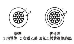 航天航空用交聯乙烯-四氟乙烯共聚物絕緣電線電纜結構圖