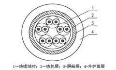 耐溫信號電纜結構圖