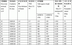 電焊機電纜及750v以下橡套線（電纜）載流量