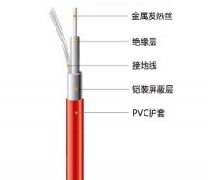 發熱電纜分類