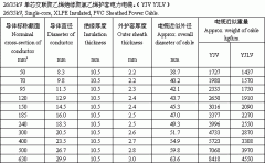 YJV22,YJV23,YJV電纜 35KV交聯電力電纜